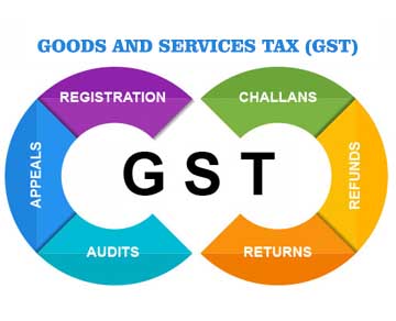 GOODS AND SERVICES TAX (GST)